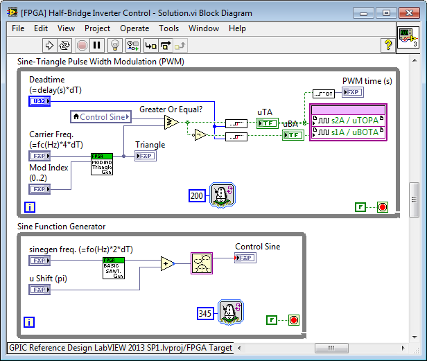 FPGA sine-triangle PWM control system.png